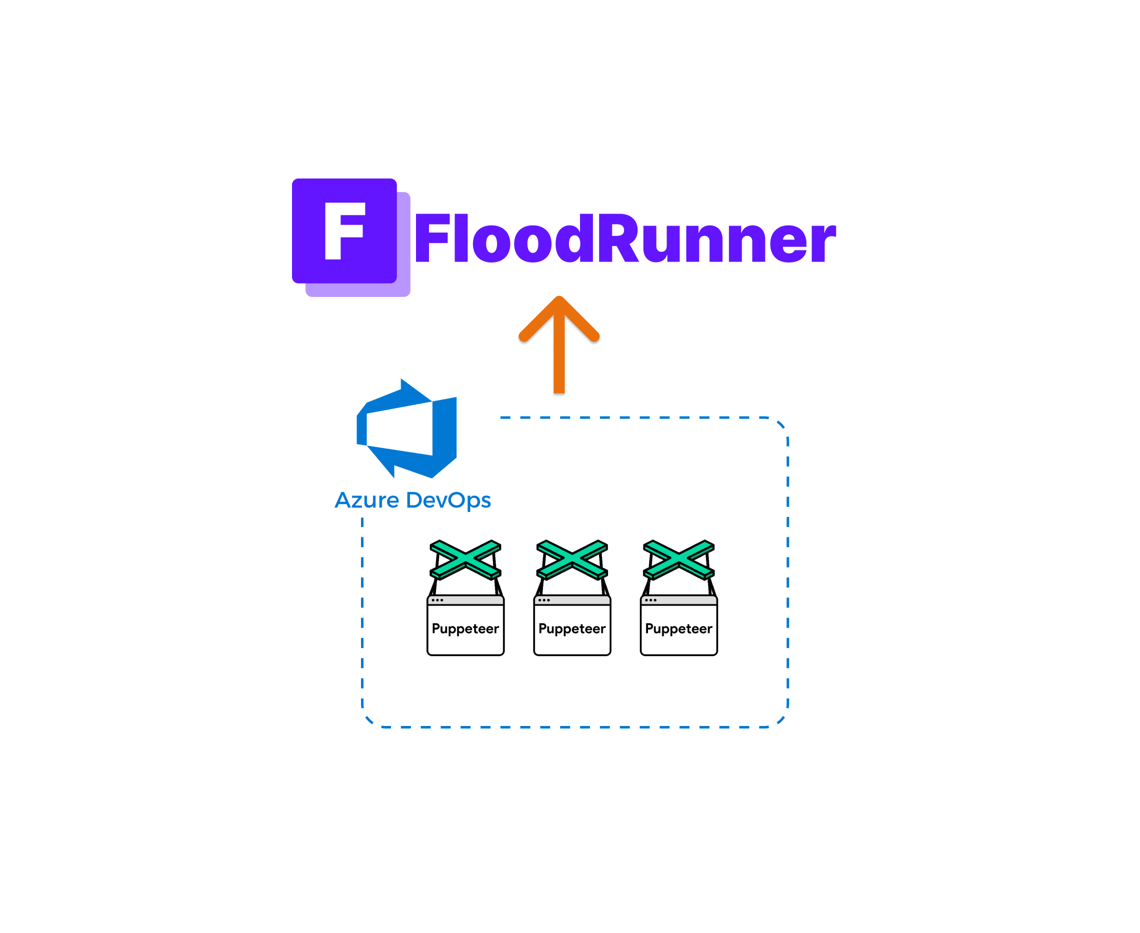 Puppeteer Testing in the Cloud