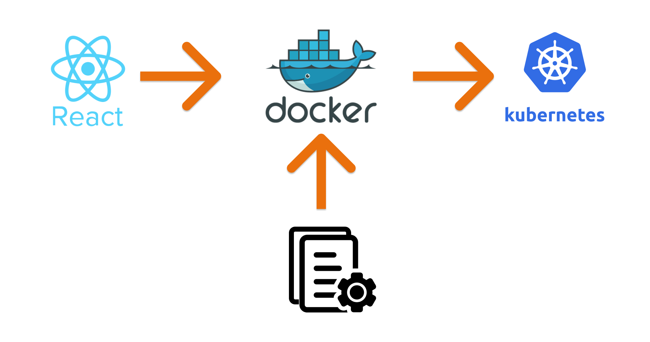 Variable file. Docker Running.