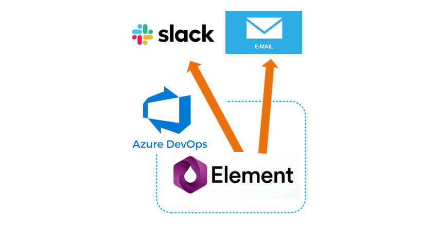 Continuous monitoring using Flood Element and Azure DevOps