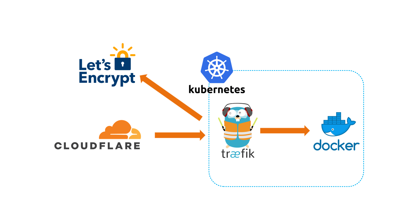 Traefik