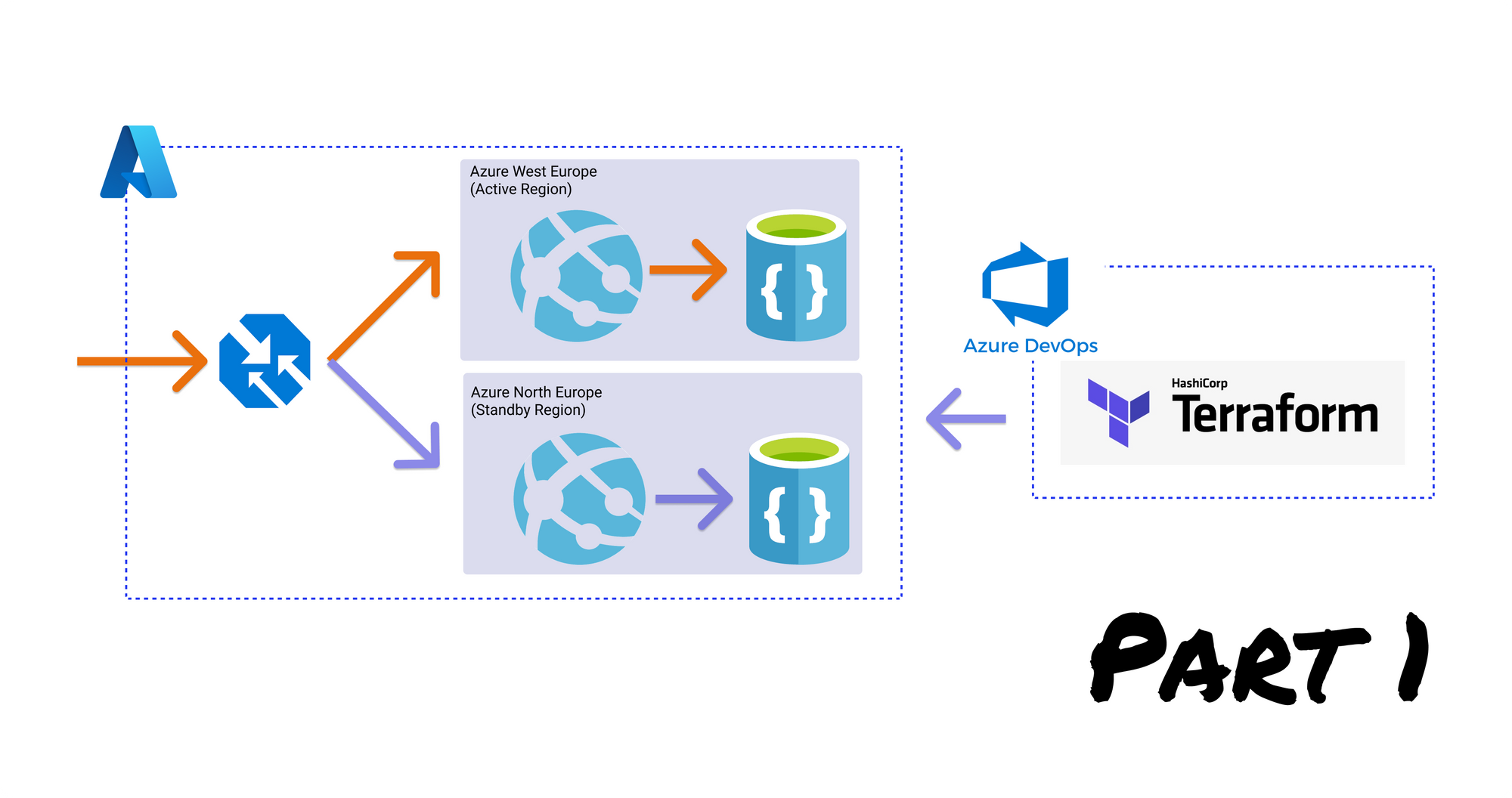 Beginners guide to building high availability systems in Azure - Part 1: Availability Concepts