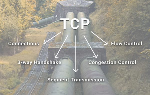 Networking for backend engineers: TCP